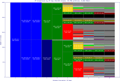 muc-de/ip_dispersion.html