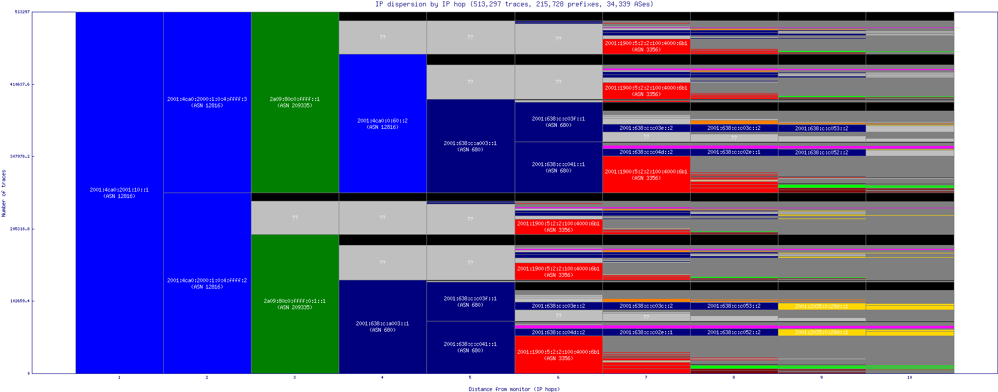 ip_dispersion_v6.gif