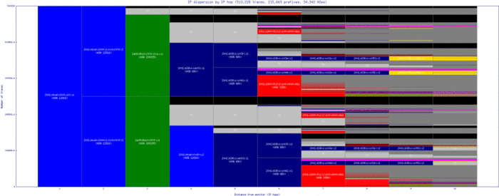 muc-de/ip_dispersion_v6.html