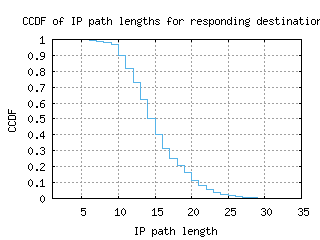 muc-de/resp_path_length_ccdf.html