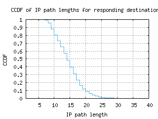 muc-de/resp_path_length_ccdf_v6.html