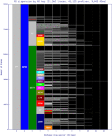 muc2-de/as_dispersion_by_as.html