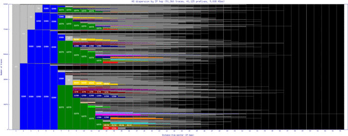 muc2-de/as_dispersion_by_ip.html