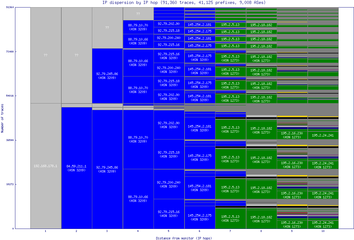 ip_dispersion.gif