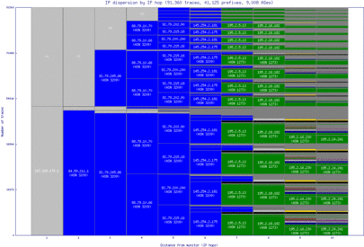 muc2-de/ip_dispersion.html