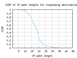 muc2-de/resp_path_length_ccdf.html