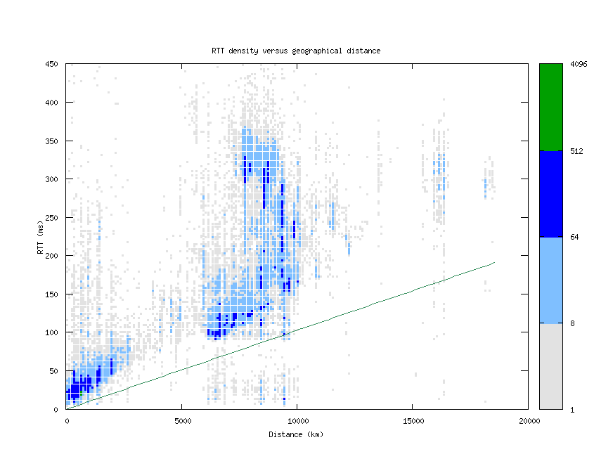 rtt_vs_distance.png