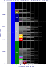 muc3-de/as_dispersion_by_as.html