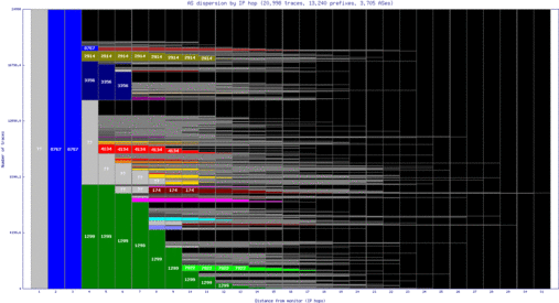 muc3-de/as_dispersion_by_ip.html