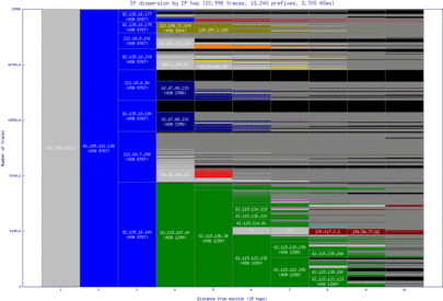 muc3-de/ip_dispersion.html