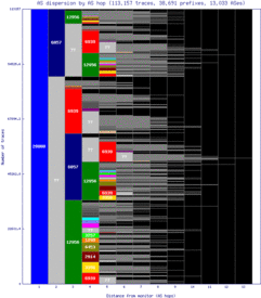 mvd-uy/as_dispersion_by_as_v6.html