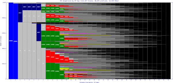 mvd-uy/as_dispersion_by_ip_v6.html