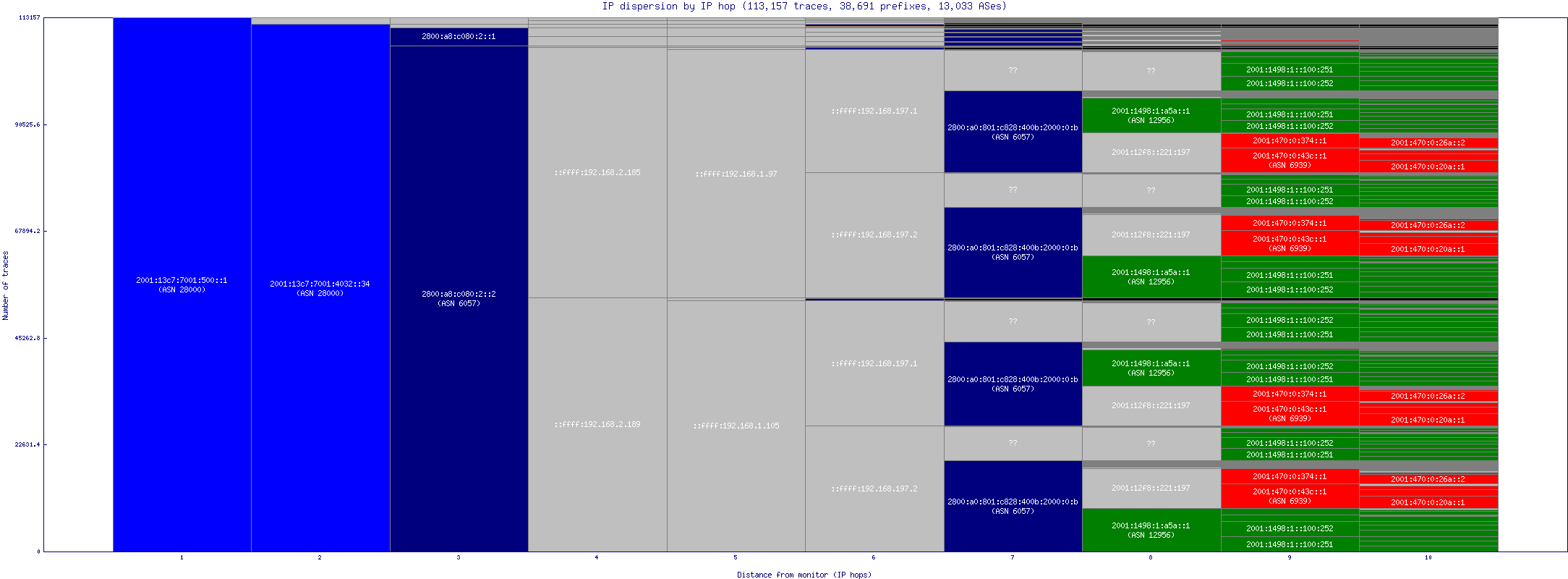 ip_dispersion_v6.gif