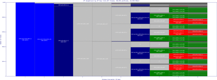 mvd-uy/ip_dispersion_v6.html