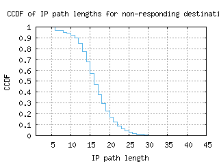 mvd-uy/nonresp_path_length_ccdf_v6.html
