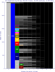 nap2-it/as_dispersion_by_as.html