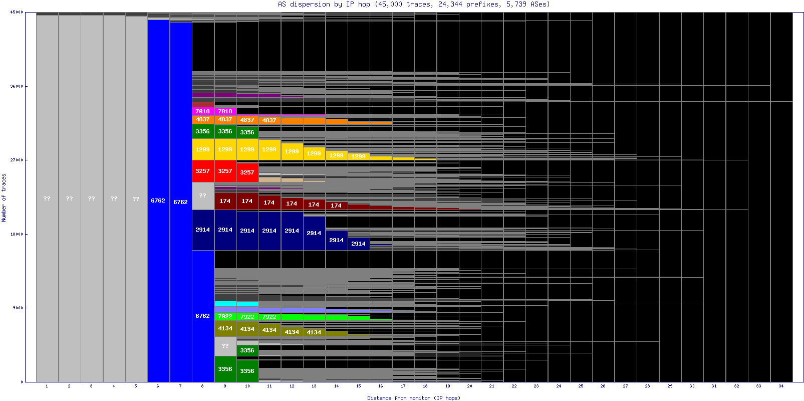 as_dispersion_by_ip.gif