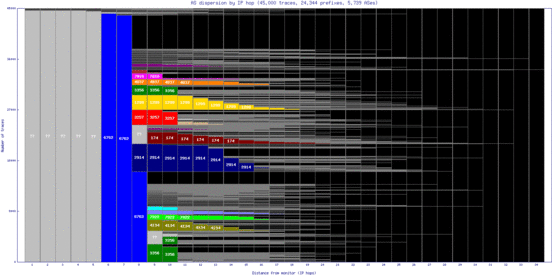 nap2-it/as_dispersion_by_ip.html