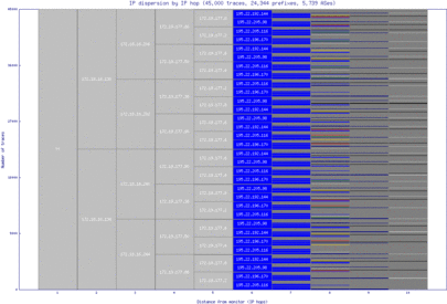 nap2-it/ip_dispersion.html