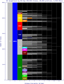 nbo-ke/as_dispersion_by_as.html