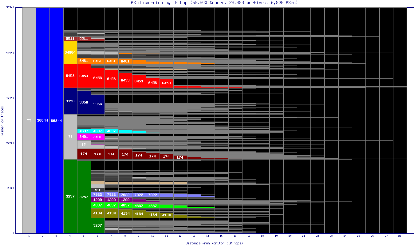 as_dispersion_by_ip.gif