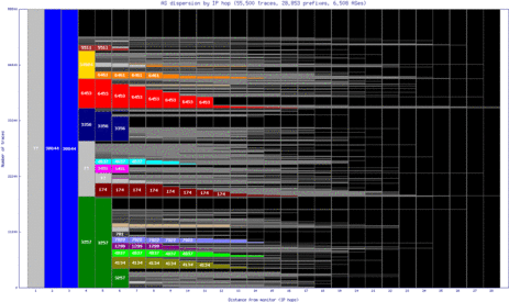 nbo-ke/as_dispersion_by_ip.html