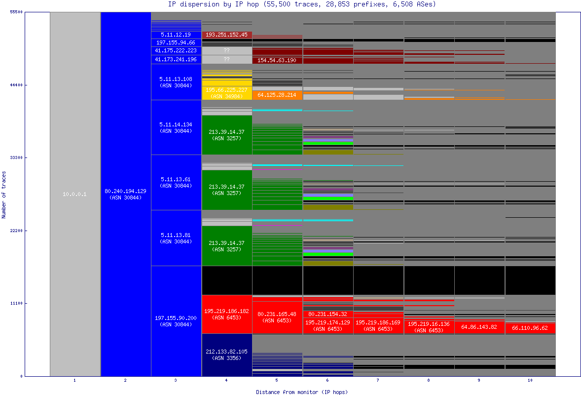 ip_dispersion.gif