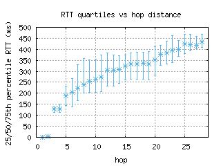 nbo-ke/med_rtt_per_hop.html