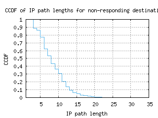 nbo-ke/nonresp_path_length_ccdf.html