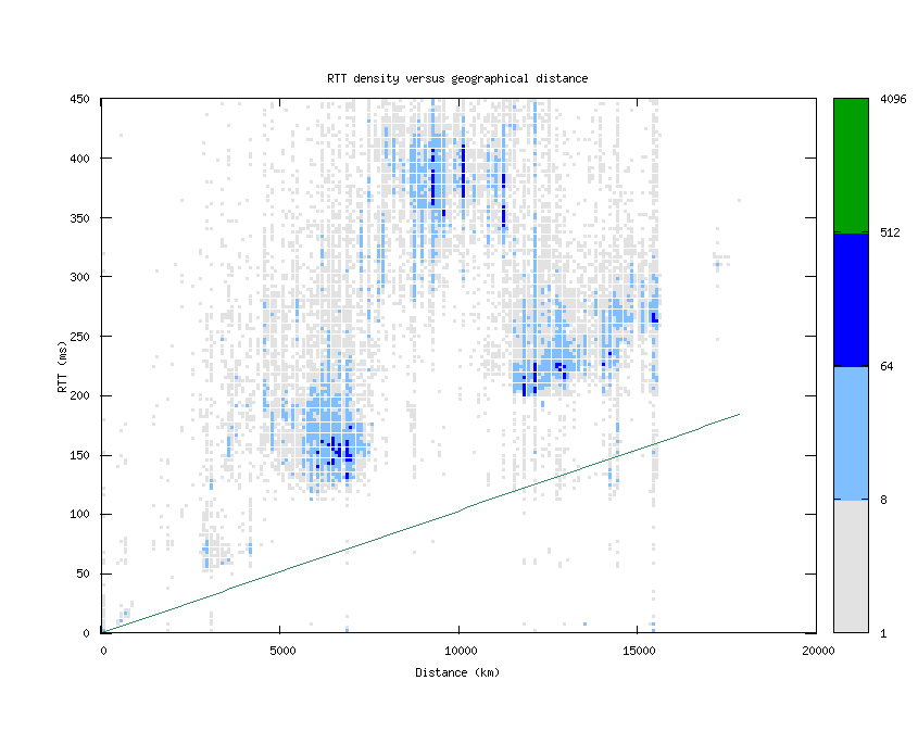 rtt_vs_distance.png