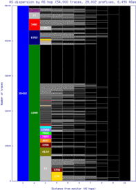 nic-cy/as_dispersion_by_as.html