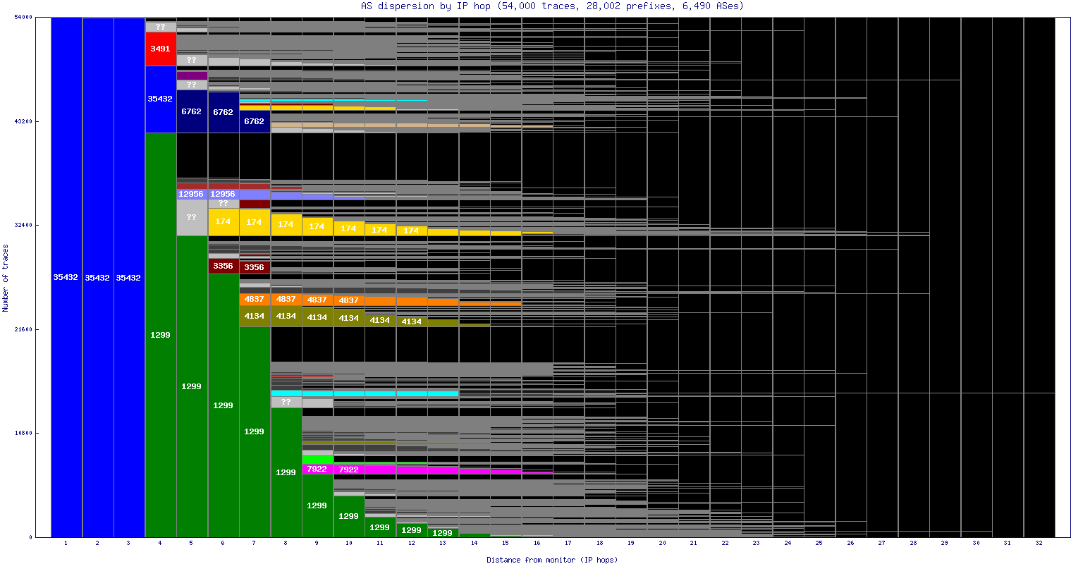 as_dispersion_by_ip.gif