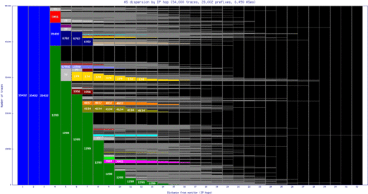 nic-cy/as_dispersion_by_ip.html