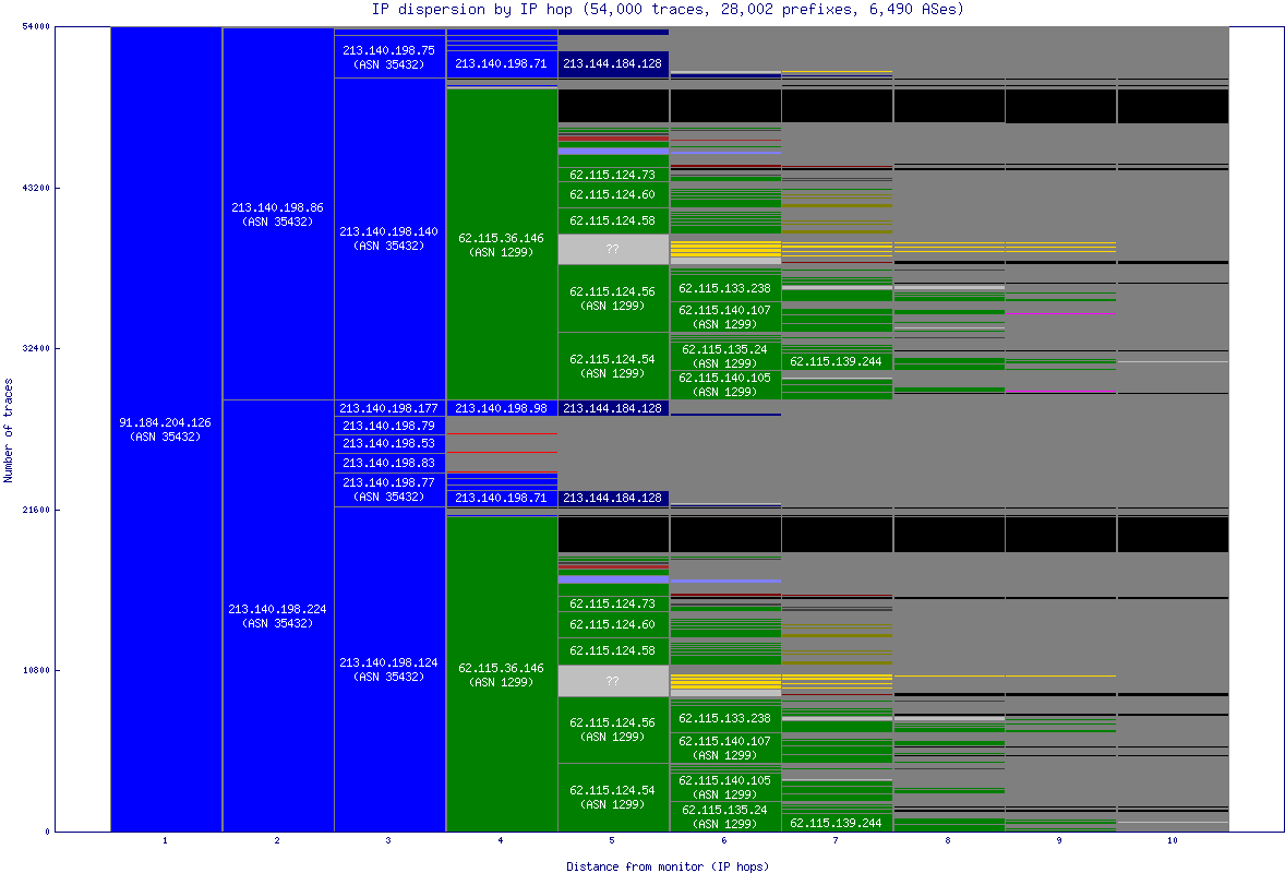 ip_dispersion.gif