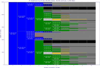 nic-cy/ip_dispersion.html