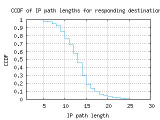 nic-cy/resp_path_length_ccdf.html