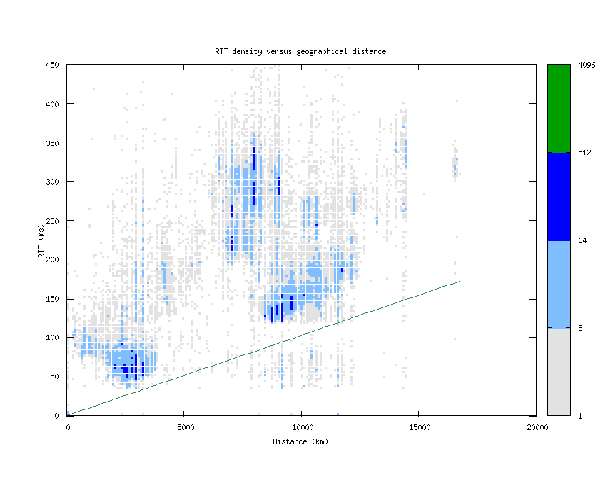 rtt_vs_distance.png