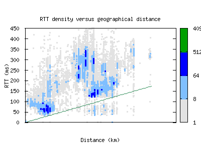 nic-cy/rtt_vs_distance.html