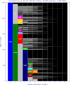 nrn-nl/as_dispersion_by_as.html