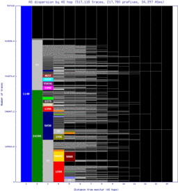 nrn-nl/as_dispersion_by_as_v6.html