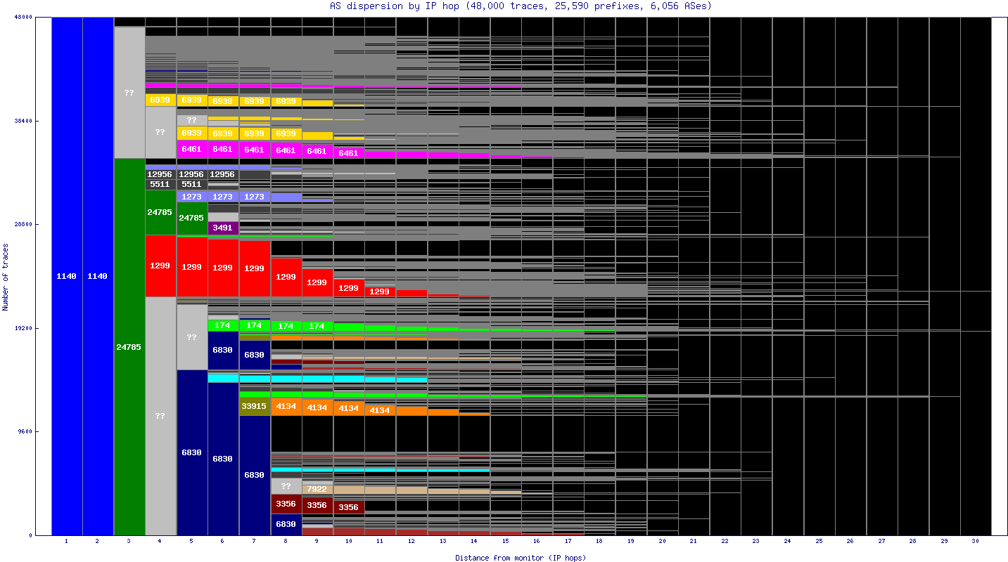 as_dispersion_by_ip.gif