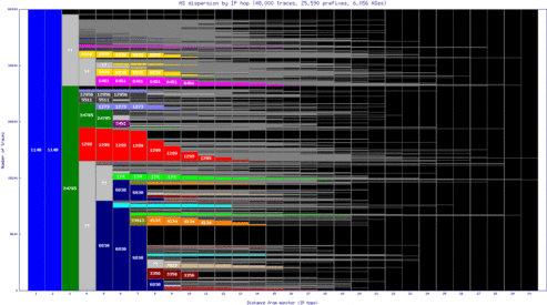 nrn-nl/as_dispersion_by_ip.html