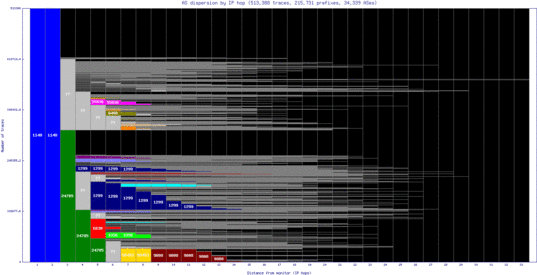 nrn-nl/as_dispersion_by_ip_v6.html