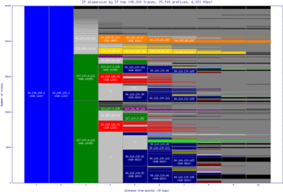 nrn-nl/ip_dispersion.html