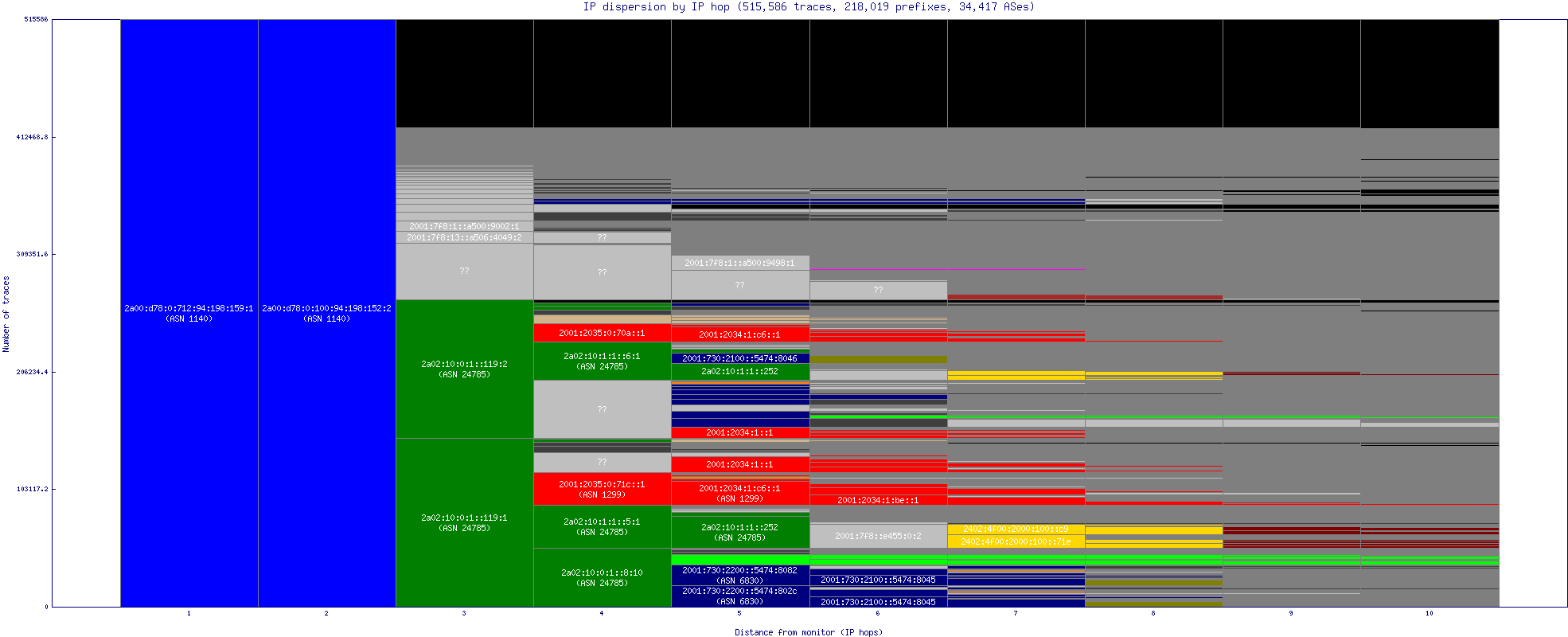 ip_dispersion_v6.gif