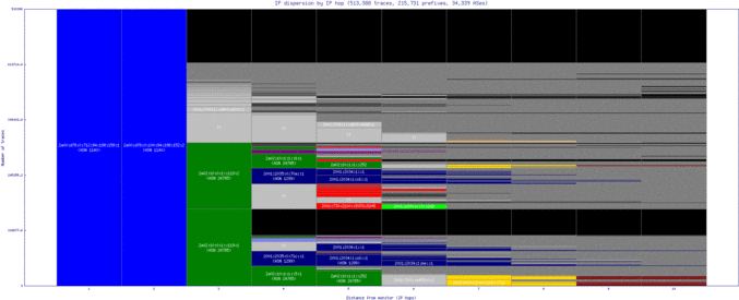 nrn-nl/ip_dispersion_v6.html