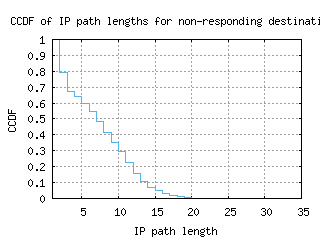 nrn-nl/nonresp_path_length_ccdf_v6.html