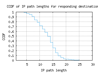 nrn-nl/resp_path_length_ccdf.html