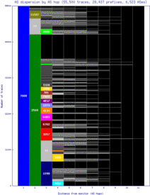 nrt-jp/as_dispersion_by_as.html