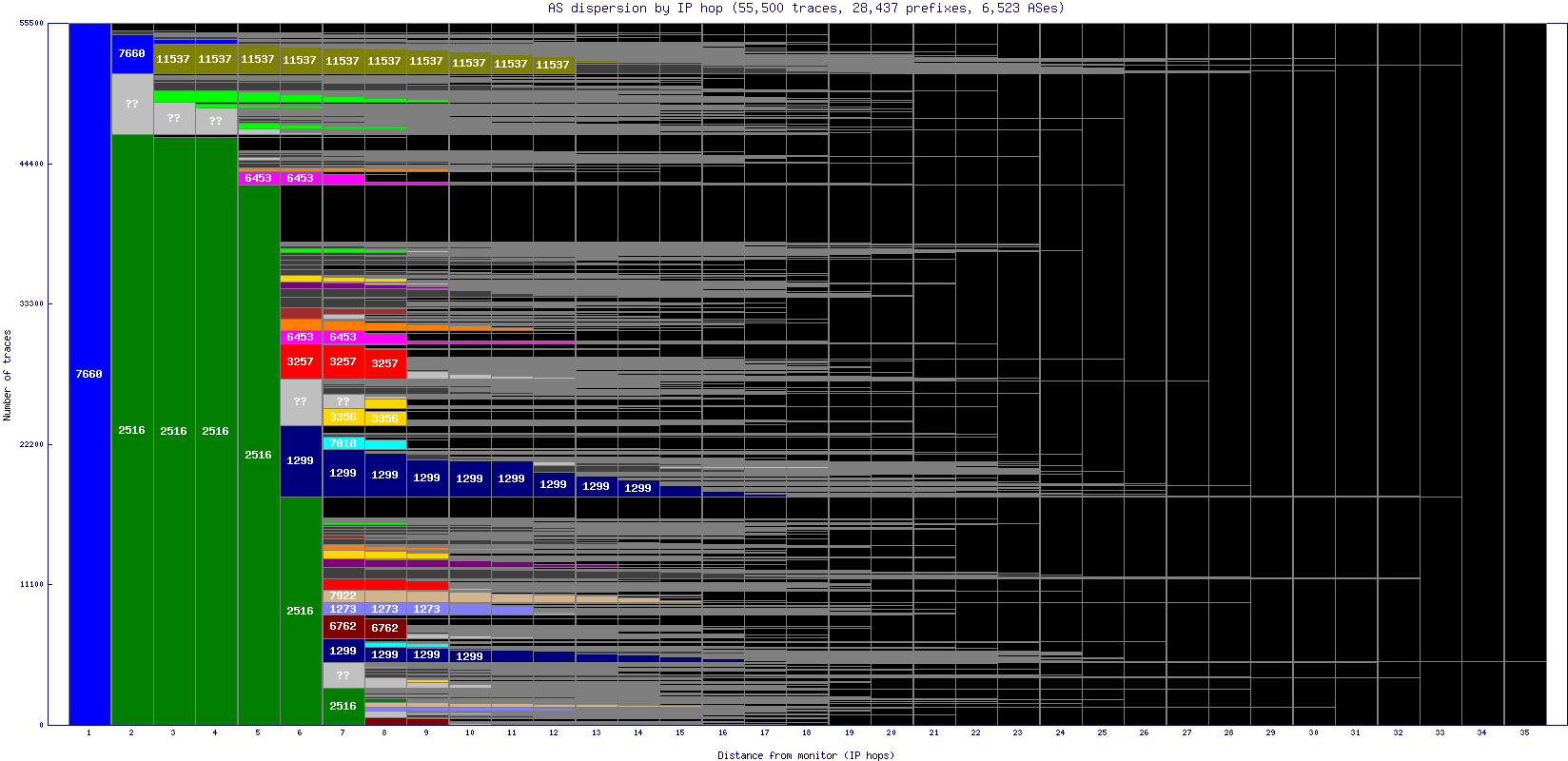 as_dispersion_by_ip.gif